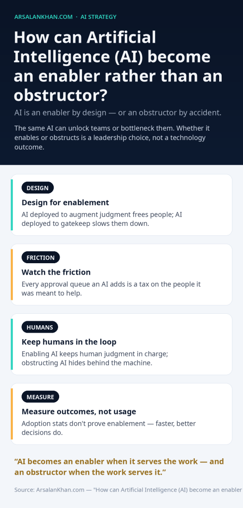 Infographic: How can Artificial Intelligence (AI) become an enabler rather than an obstructor?