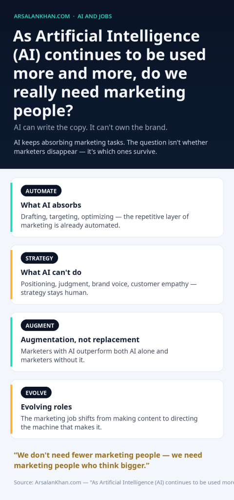 Infographic: As Artificial Intelligence (AI) continues to be used more and more, do we really need marketing people?