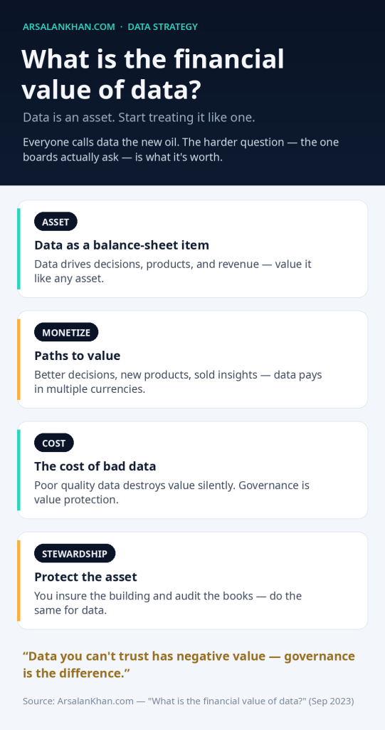 Infographic: What is the financial value of data?
