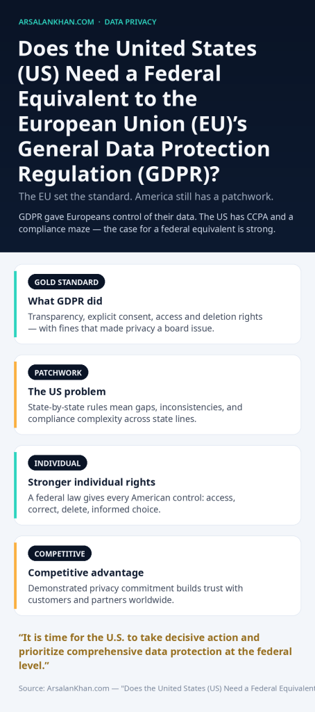 Infographic: Does the United States (US) Need a Federal Equivalent to the European Union (EU)'s General Data Protection Regulation (GDPR)?