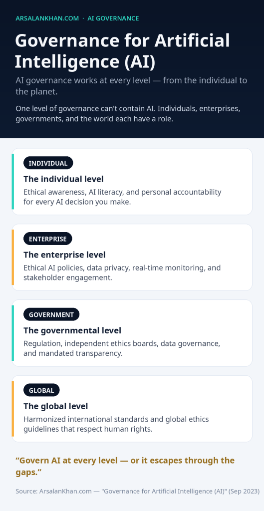 Infographic: Governance for Artificial Intelligence (AI)