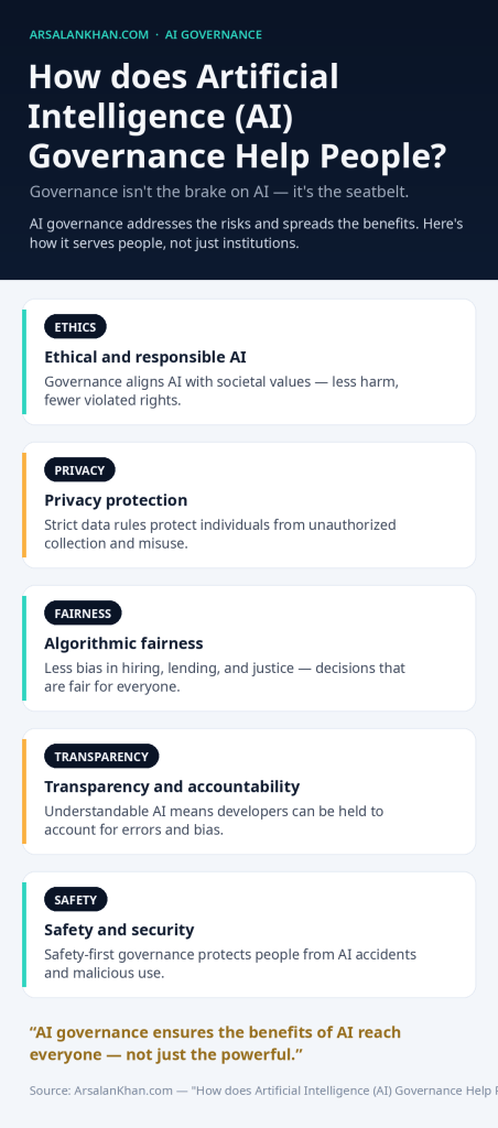 Infographic: How does Artificial Intelligence (AI) Governance Help People?