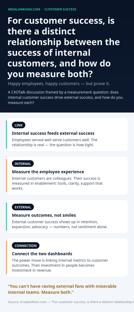 Infographic: For customer success, is there a distinct relationship between the success of internal customers, and how do you measure both?
