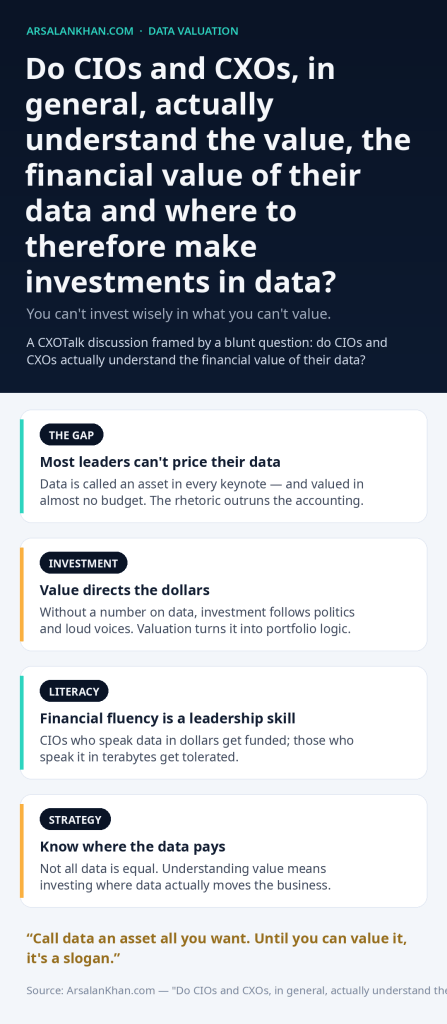 Infographic: Do CIOs and CXOs, in general, actually understand the value, the financial value of their data and where to therefore make investments in data?