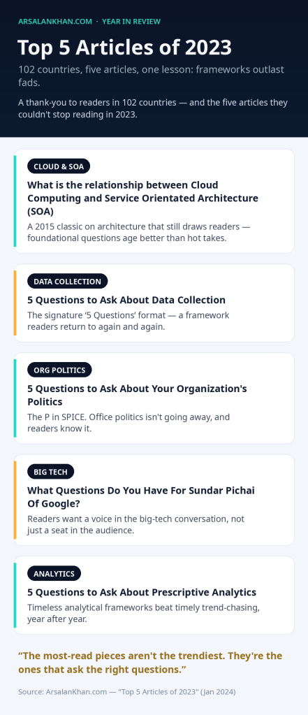 Infographic: Top 5 Articles of 2023