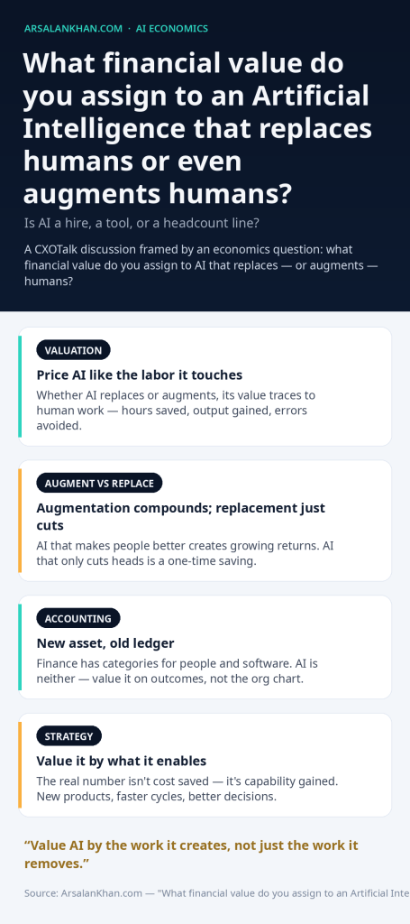 Infographic: What financial value do you assign to an Artificial Intelligence that replaces humans or even augments humans?