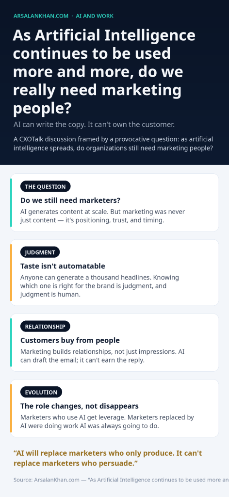 Infographic: As Artificial Intelligence continues to be used more and more, do we really need marketing people?