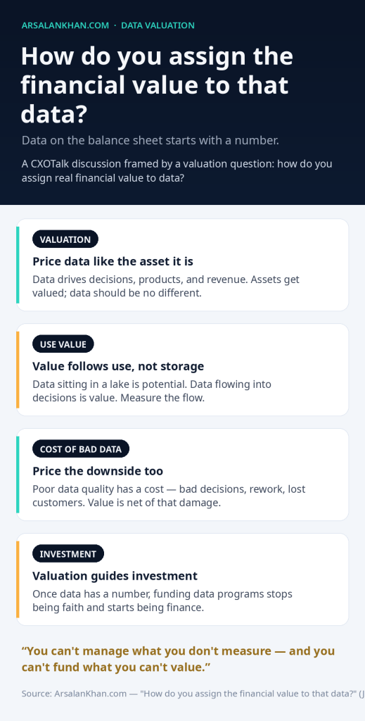 Infographic: How do you assign the financial value to that data?