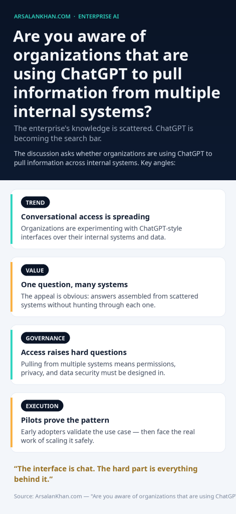 Infographic: Are you aware of organizations that are using ChatGPT to pull information from multiple internal systems?