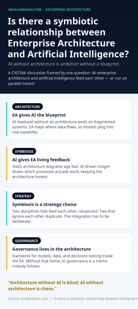 Infographic: Is there a symbiotic relationship between Enterprise Architecture and Artificial Intelligence?