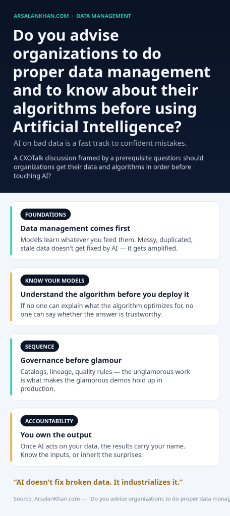 Infographic: Do you advise organizations to do proper data management and to know about their algorithms before using Artificial Intelligence?