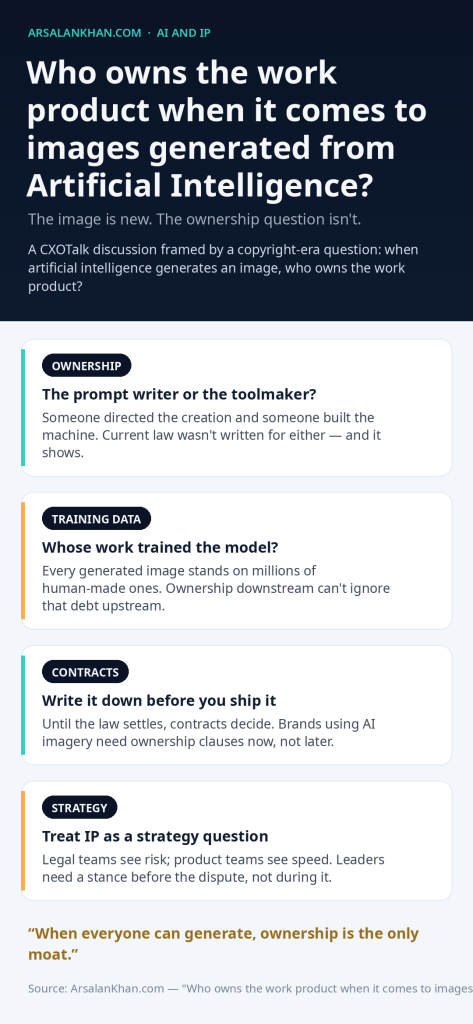 Infographic: Who owns the work product when it comes to images generated from Artificial Intelligence?
