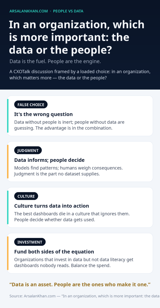 Infographic: In an organization, which is more important: the data or the people?