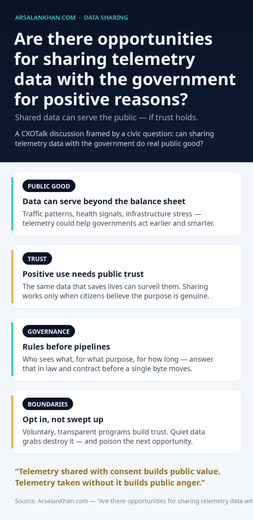 Infographic: Are there opportunities for sharing telemetry data with the government for positive reasons?