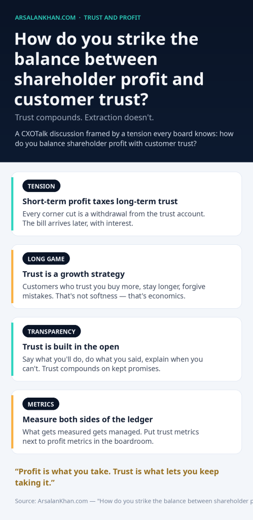 Infographic: How do you strike the balance between shareholder profit and customer trust?