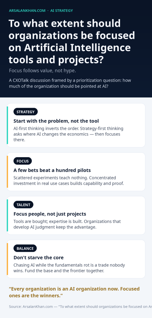 Infographic: To what extent should organizations be focused on Artificial Intelligence tools and projects?