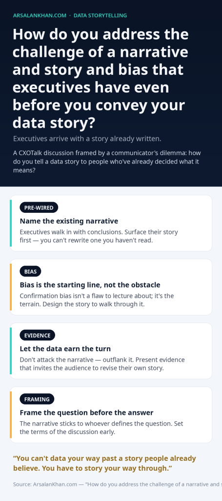 Infographic: How do you address the challenge of a narrative and story and bias that executives have even before you convey your data story?