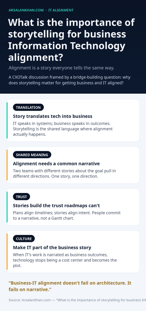 Infographic: What is the importance of storytelling for business Information Technology alignment?