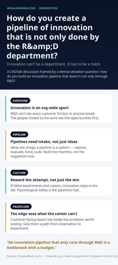Infographic: How do you create a pipeline of innovation that is not only done by the R&D department?