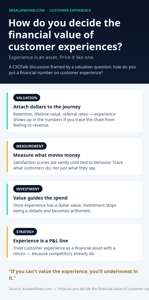 Infographic: How do you decide the financial value of customer experiences?