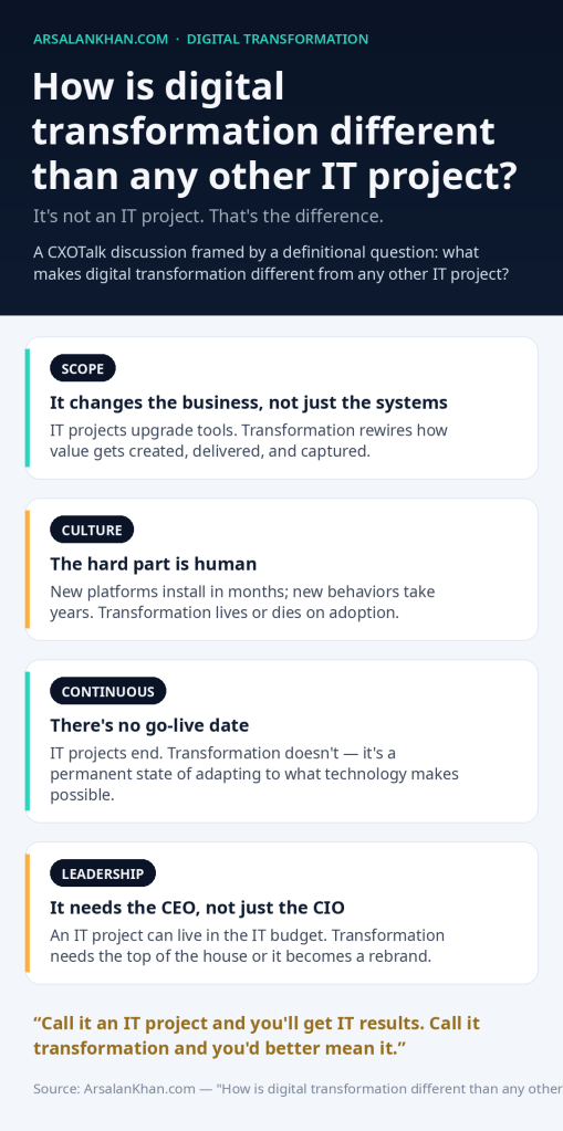 Infographic: How is digital transformation different than any other IT project?