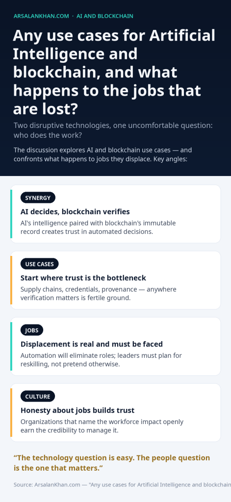 Infographic: Any use cases for Artificial Intelligence and blockchain, and what happens to the jobs that are lost