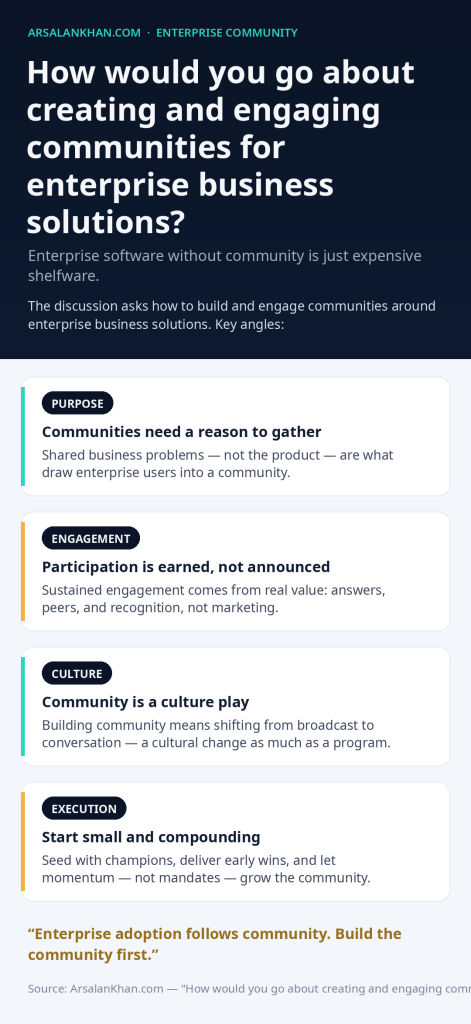 Infographic: How would you go about creating and engaging communities for enterprise business solutions?