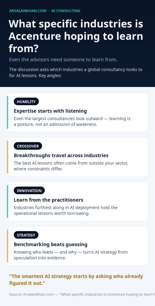Infographic: What specific industries is Accenture hoping to learn from?