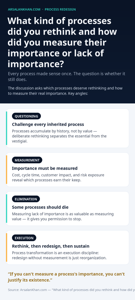 Infographic: What kind of processes did you rethink and how did you measure their importance or lack of importance?