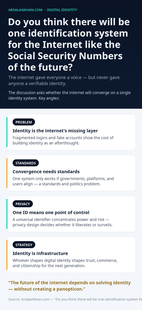 Infographic: Do you think there will be one identification system for the Internet like the Social Security Numbers of the future?
