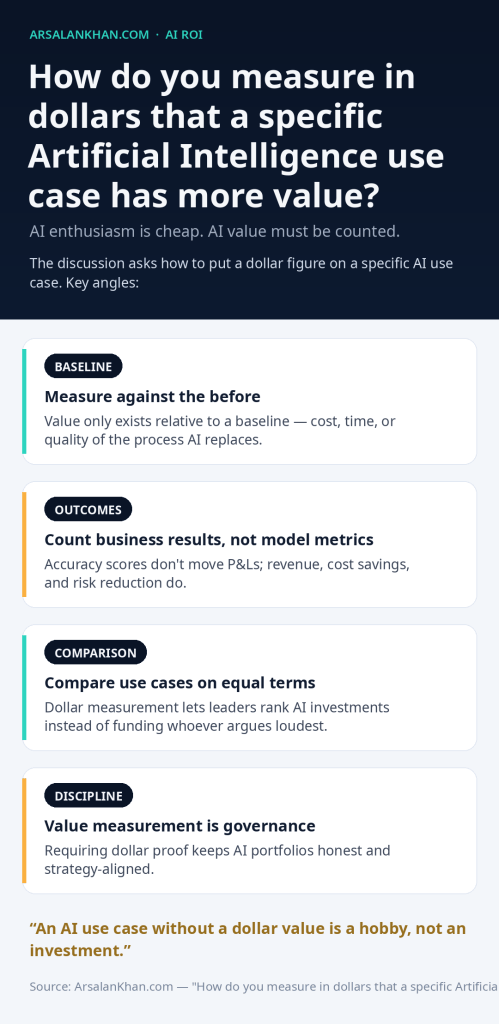 Infographic: How do you measure in dollars that a specific Artificial Intelligence use case has more value?
