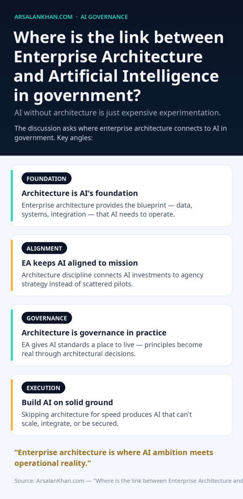 Infographic: Where is the link between Enterprise Architecture and Artificial Intelligence in government?