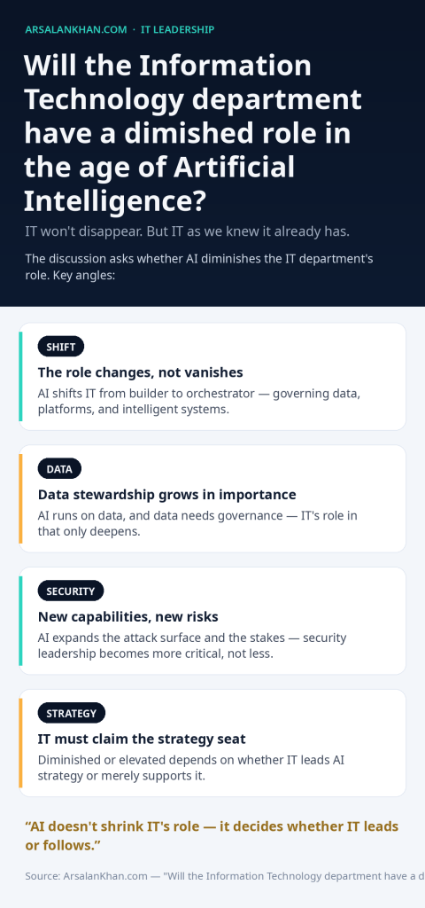 Infographic: Will the Information Technology department have a dimished role in the age of Artificial Intelligence?