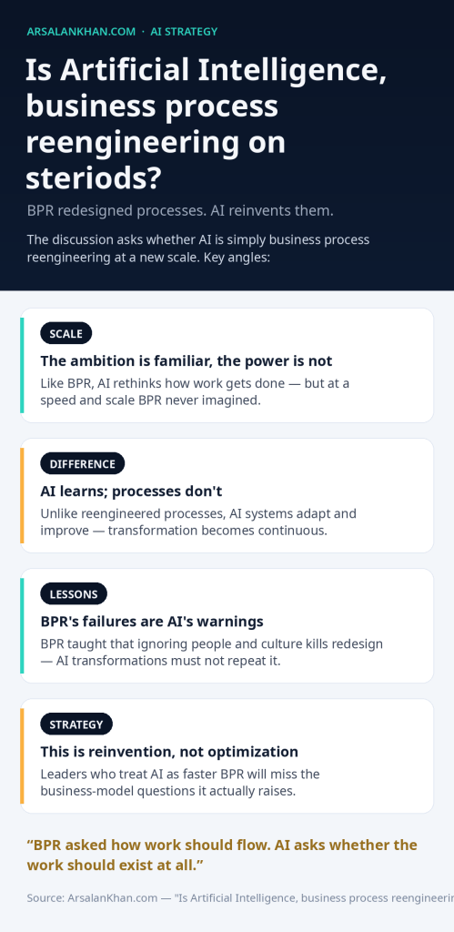 Infographic: Is Artificial Intelligence, business process reengineering on steriods?
