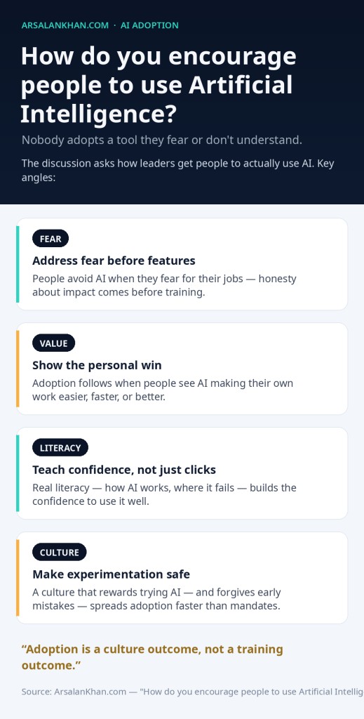 Infographic: How do you encourage people to use Artificial Intelligence?