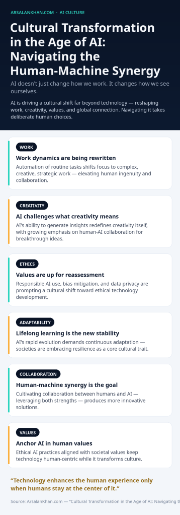 Infographic: Cultural Transformation in the Age of AI: Navigating the Human-Machine Synergy