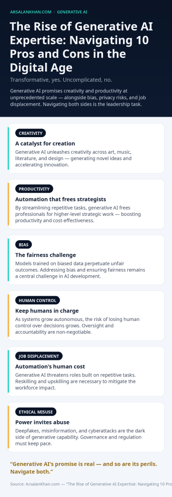 Infographic: The Rise of Generative AI Expertise: Navigating 10 Pros and Cons in the Digital Age
