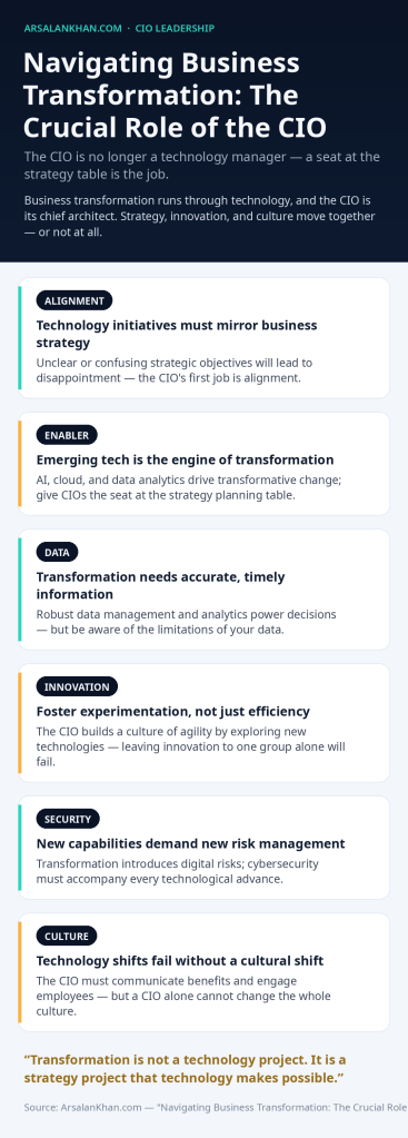Infographic: Navigating Business Transformation: The Crucial Role of the CIO