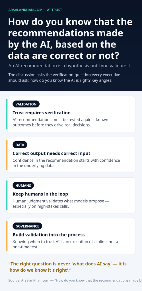 Infographic: How do you know that the recommendations made by the AI, based on the data are correct or not?