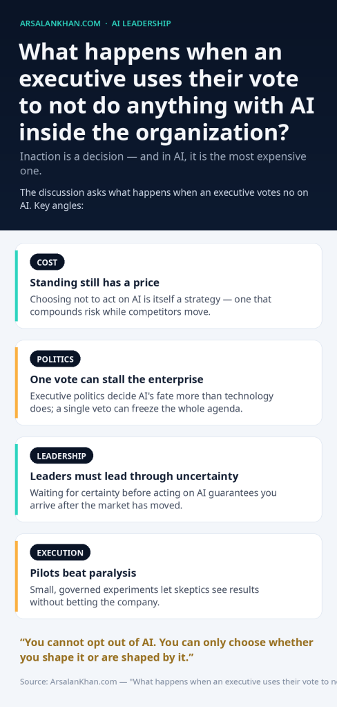 Infographic: What happens when an executive uses their vote to not do anything with AI inside the organization?