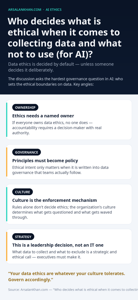 Infographic: Who decides what is ethical when it comes to collecting data and what not to use (for AI)?