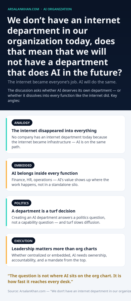 Infographic: We don't have an internet department in our organization today, does that mean that we will not have a department that does AI in the future?