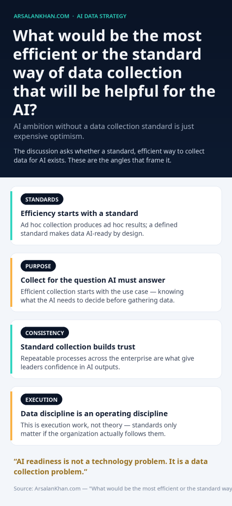 Infographic: What would be the most efficient or the standard way of data collection that will be helpful for the AI?