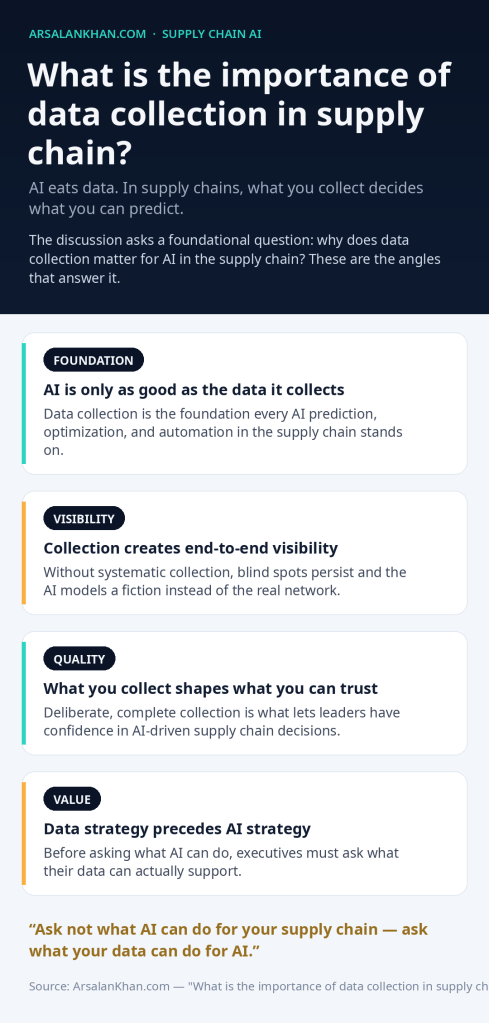 Infographic: What is the importance of data collection in supply chain?