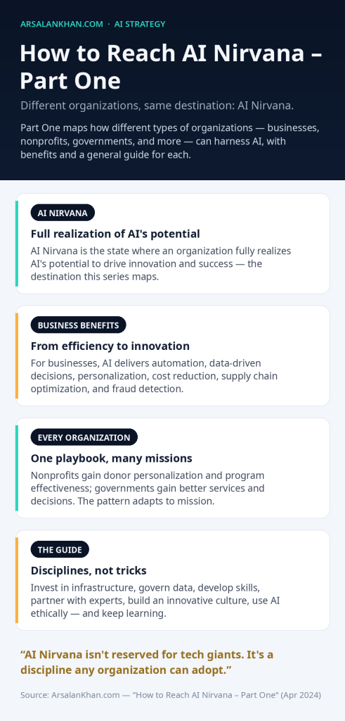 Infographic: How to Reach AI Nirvana - Part One