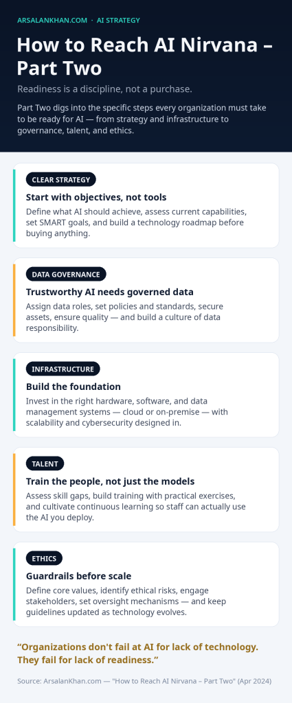 Infographic: How to Reach AI Nirvana - Part Two