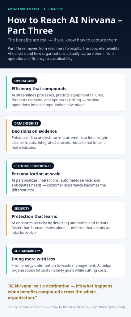 Infographic: How to Reach AI Nirvana - Part Three
