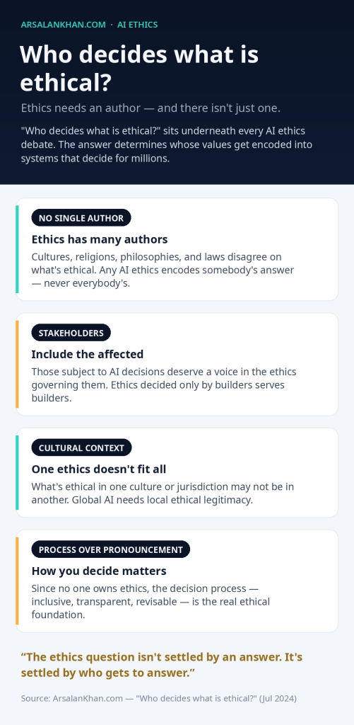 Infographic: Who decides what is ethical?