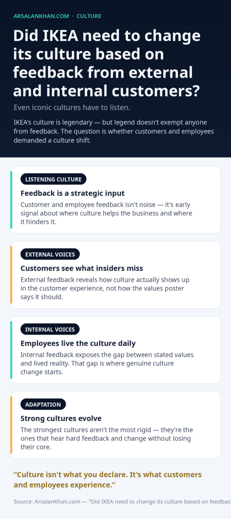 Infographic: Did IKEA need to change its culture based on feedback from external and internal customers?