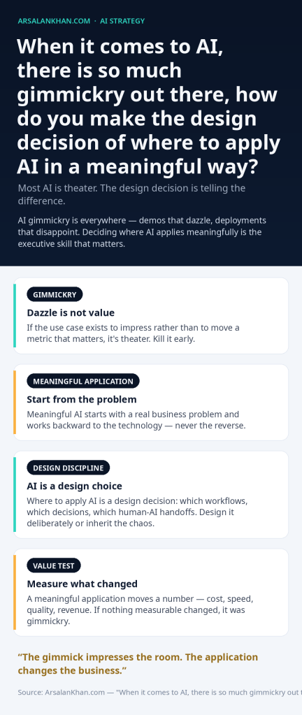 Infographic: When it comes to AI, there is so much gimmickry out there, how do you make the design decision of where to apply AI in a meaningful way?
